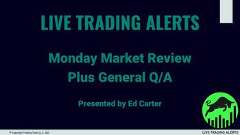 Monday Market Review